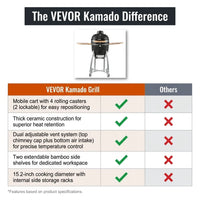 Charcoal Smoker and Grill, 18" Kamado Charcoal BBQ Smoker, Movable Ceramic Barbecue Grill with 4 Wheels (2 Lockable), Built-In Thermometer, Air Vents & Side Shelf for Outdoor Patio Yard Cooking — Comparison